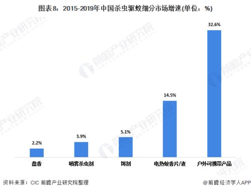 2020年中國家居護(hù)理行業(yè)市場(chǎng)現(xiàn)狀及發(fā)展前景 低線城市滲透率提升與網(wǎng)絡(luò)安全軟件新機(jī)遇